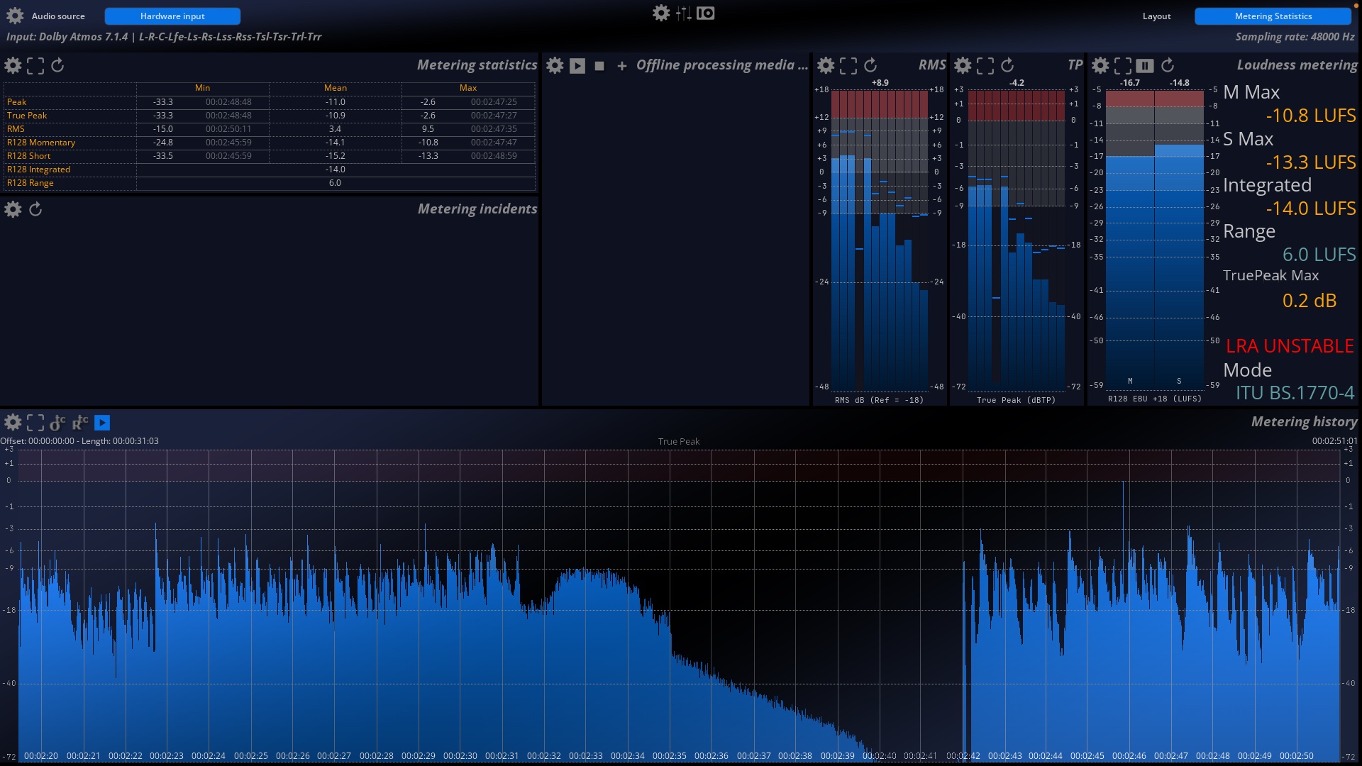 Metering Statistics
